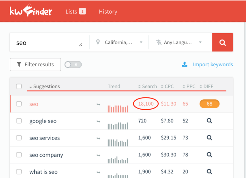 Screenshot 1: KWFinder exact values