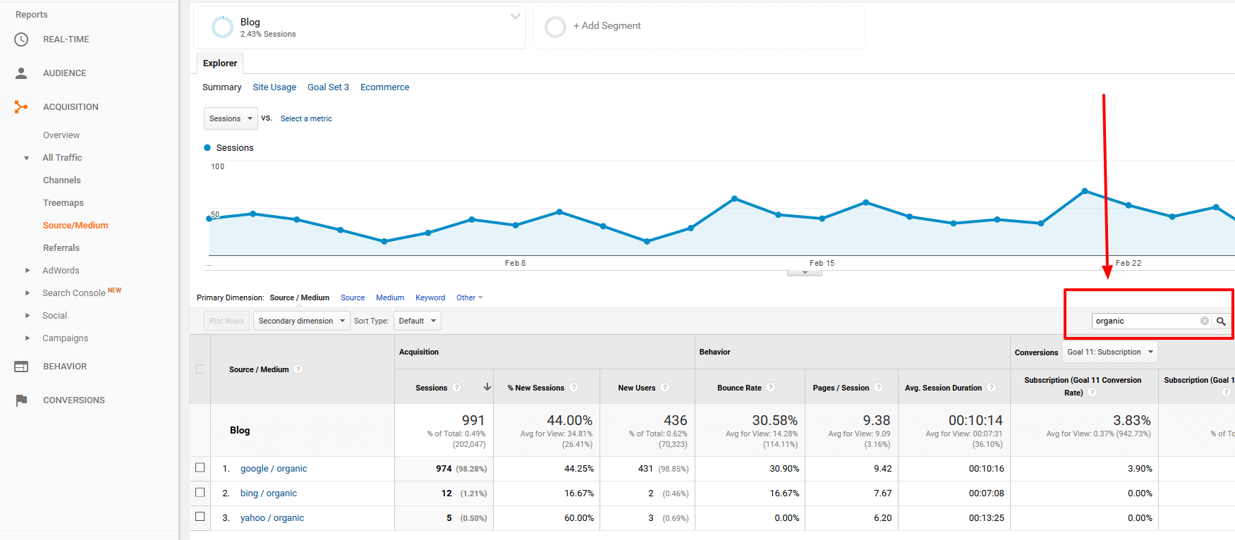 measure content marketing organic traffic