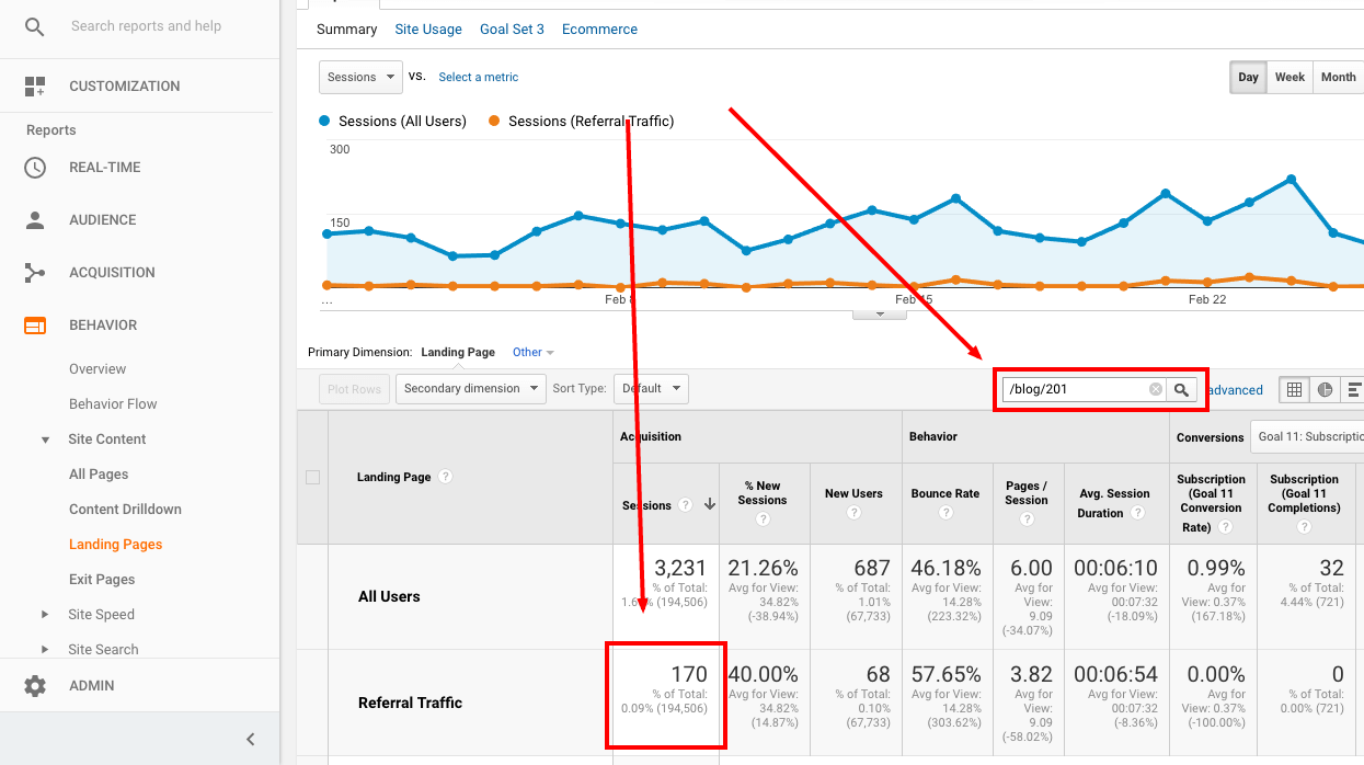 measure content marketing referrals