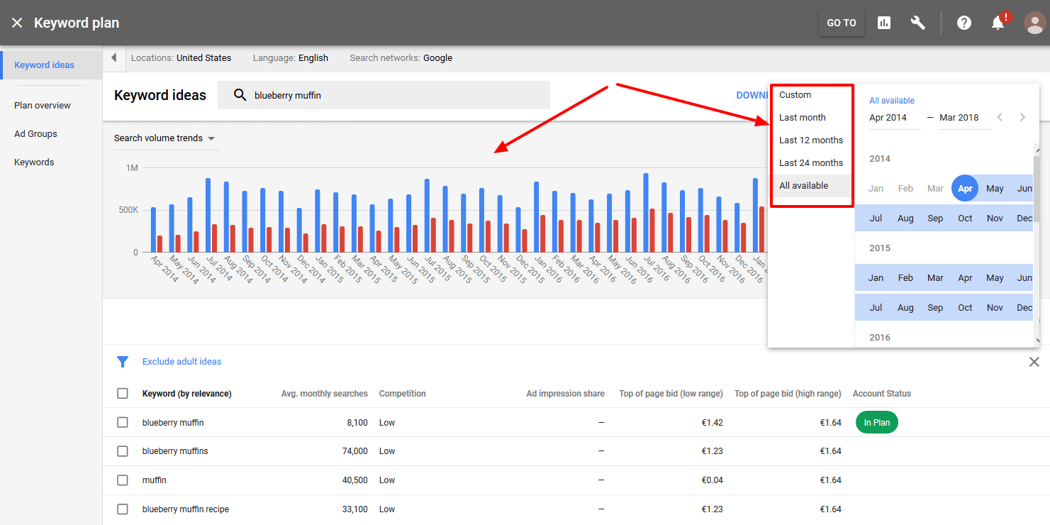 New Keyword Planner by Google