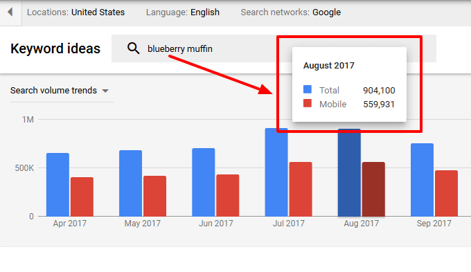 New Keyword Planner mobile search volume