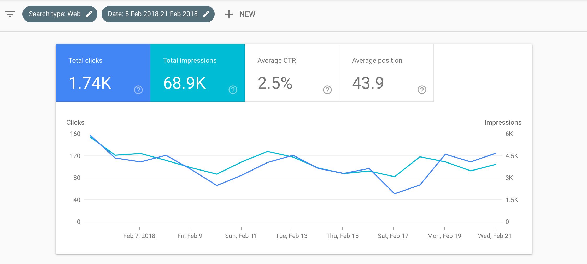 Search Console data before redirect