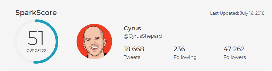 Cyrus Shepard Twitter