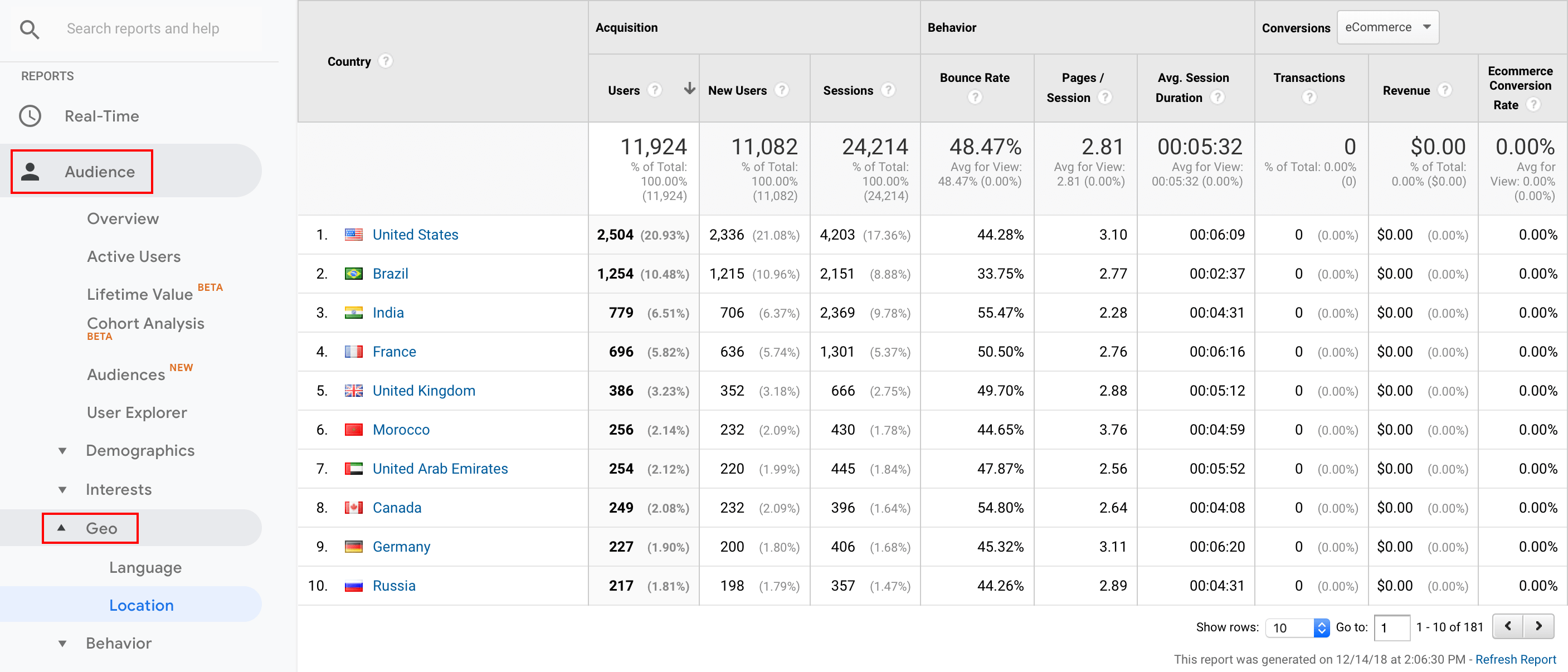 Screenshot of locations report in Google Analytics