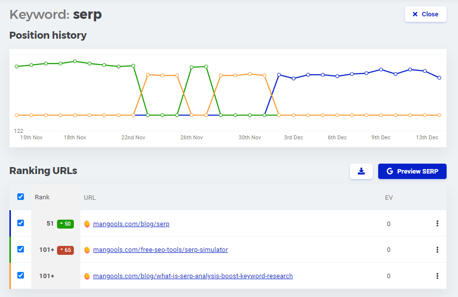 Position history of multiple URLs ranking for the same keyword