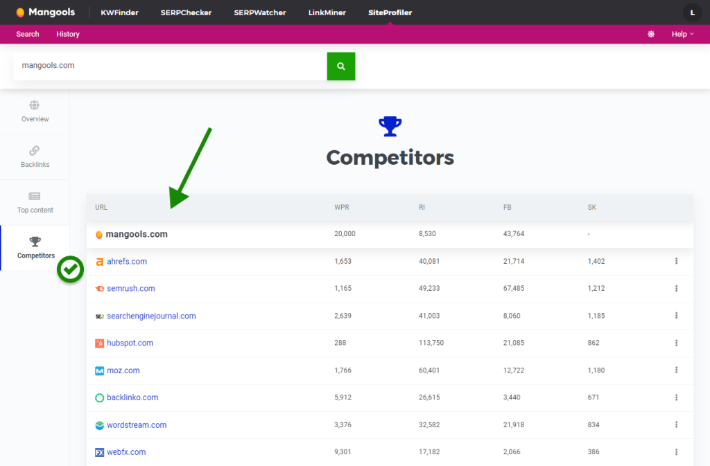 Checking competitors in Mangools SiteProfiler
