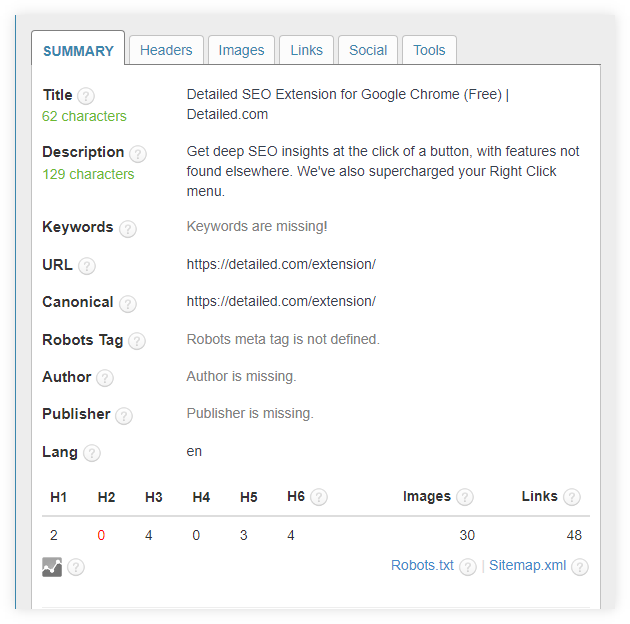 SEO Meta in 1 Click