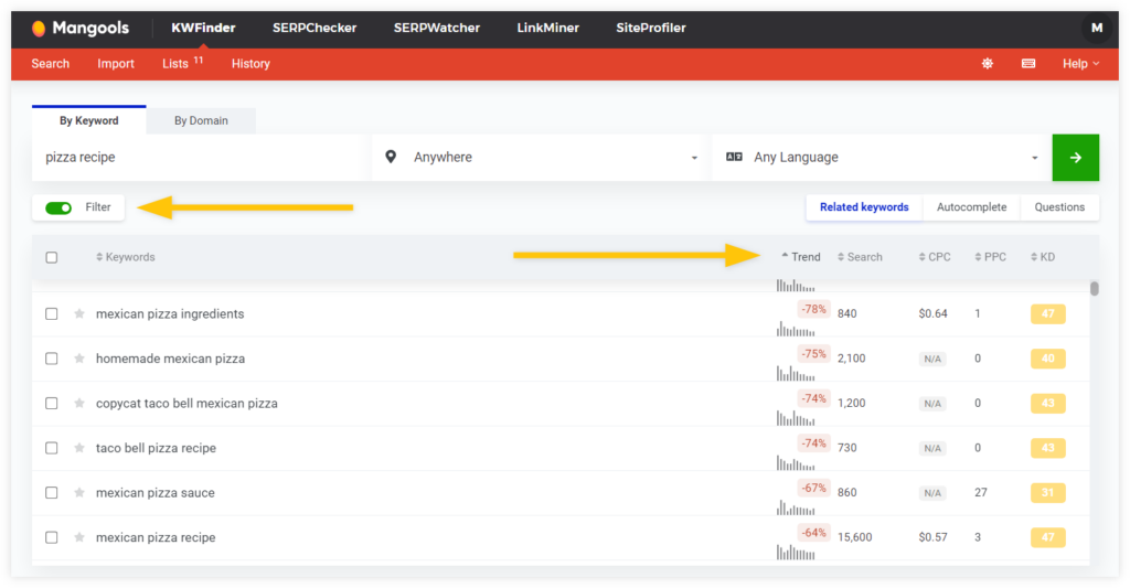 Sorting keywords by trebd with the "Filter" option on in KWFinder