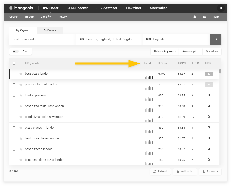 old-KWFinder trend column example
