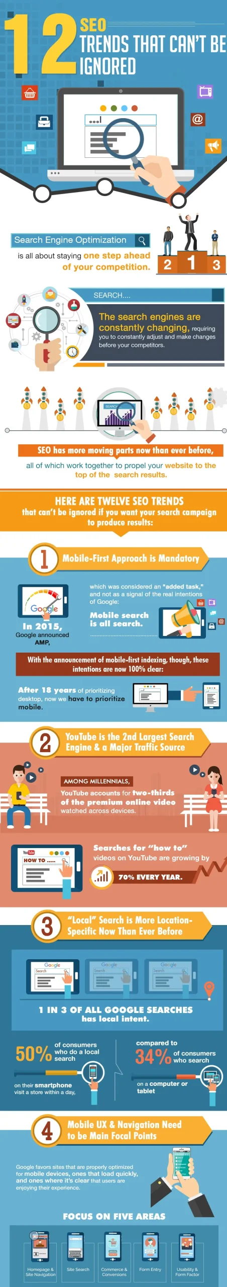 12 SEO Trends That Can't Be Ignored - Infographic by SerpLogic