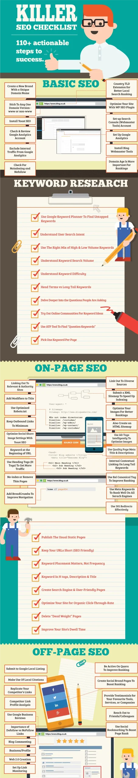Killer SEO Checklist - Infographic by Capsicum Mediaworks