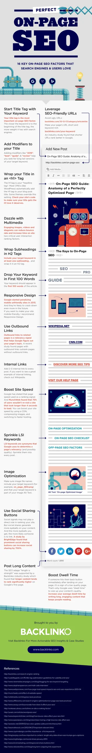 Perfect On-page SEO - Infographic by iMPACT