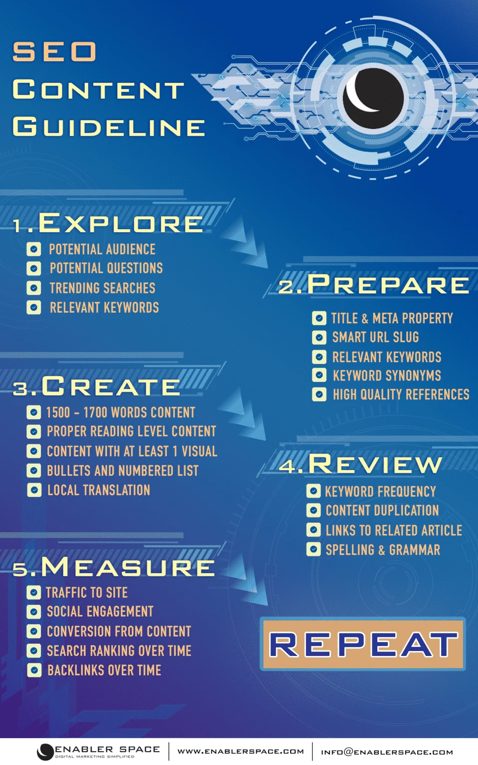 SEO Content Guideline - Infographic by Enabler Space